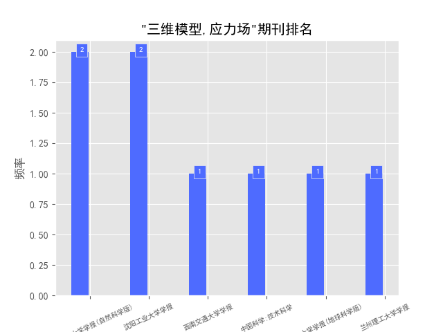 邓洋洋 鲁祖德 郑允 陈从新 孙朝燚 中国科学院武汉