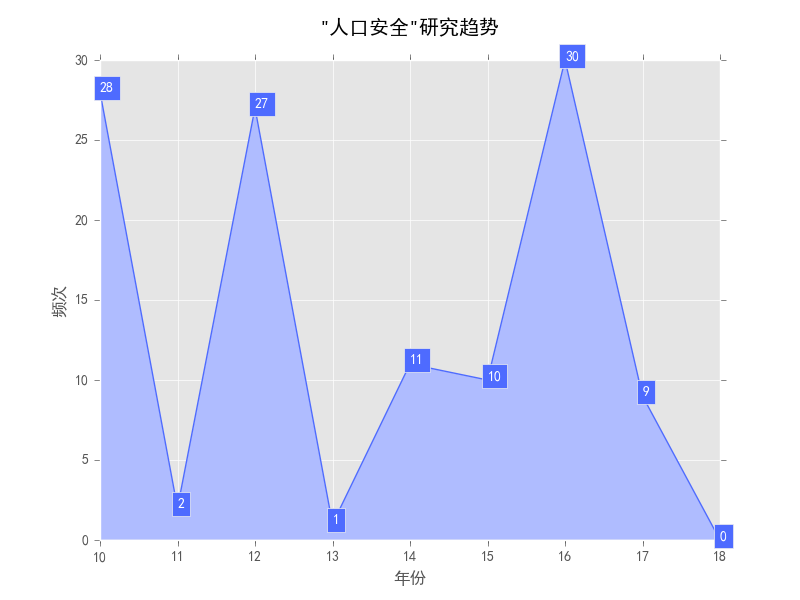 人口安全_人伤全责保险公司怎么赔 学生打闹受伤保险公司会赔吗