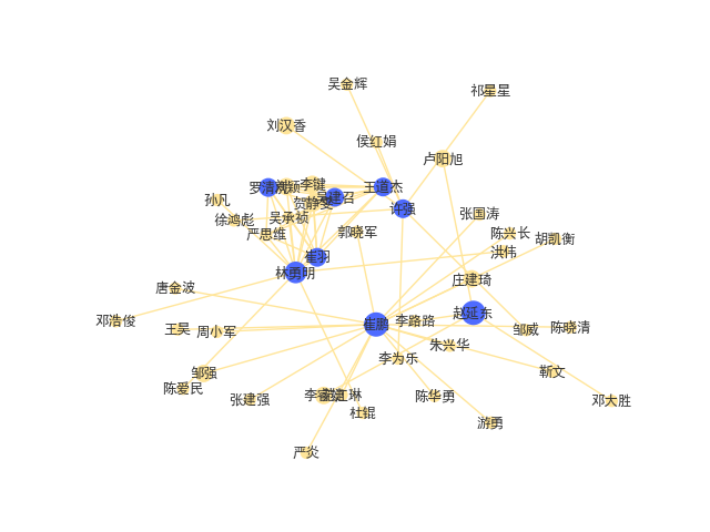 (3篇,吴建召(3篇,罗清虎(3篇,王道杰(3篇,许强(3篇,辛允星(2篇)