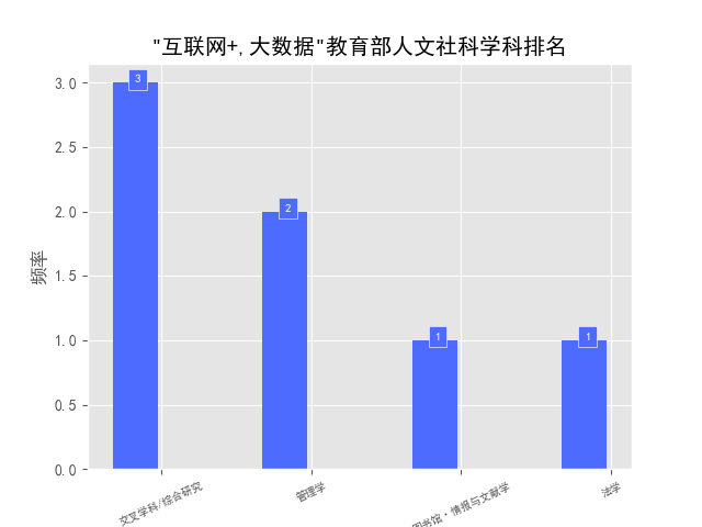 张崇  北京语言大学  2020大数据时代互联网平台滥用市场支配地位的