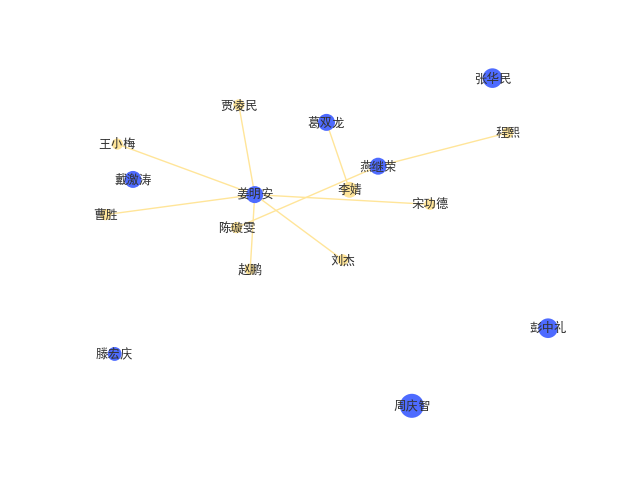 4篇,彭中礼(4篇,燕继荣(3篇,葛双龙(3篇,姜明安(3篇,戴激涛(3篇)